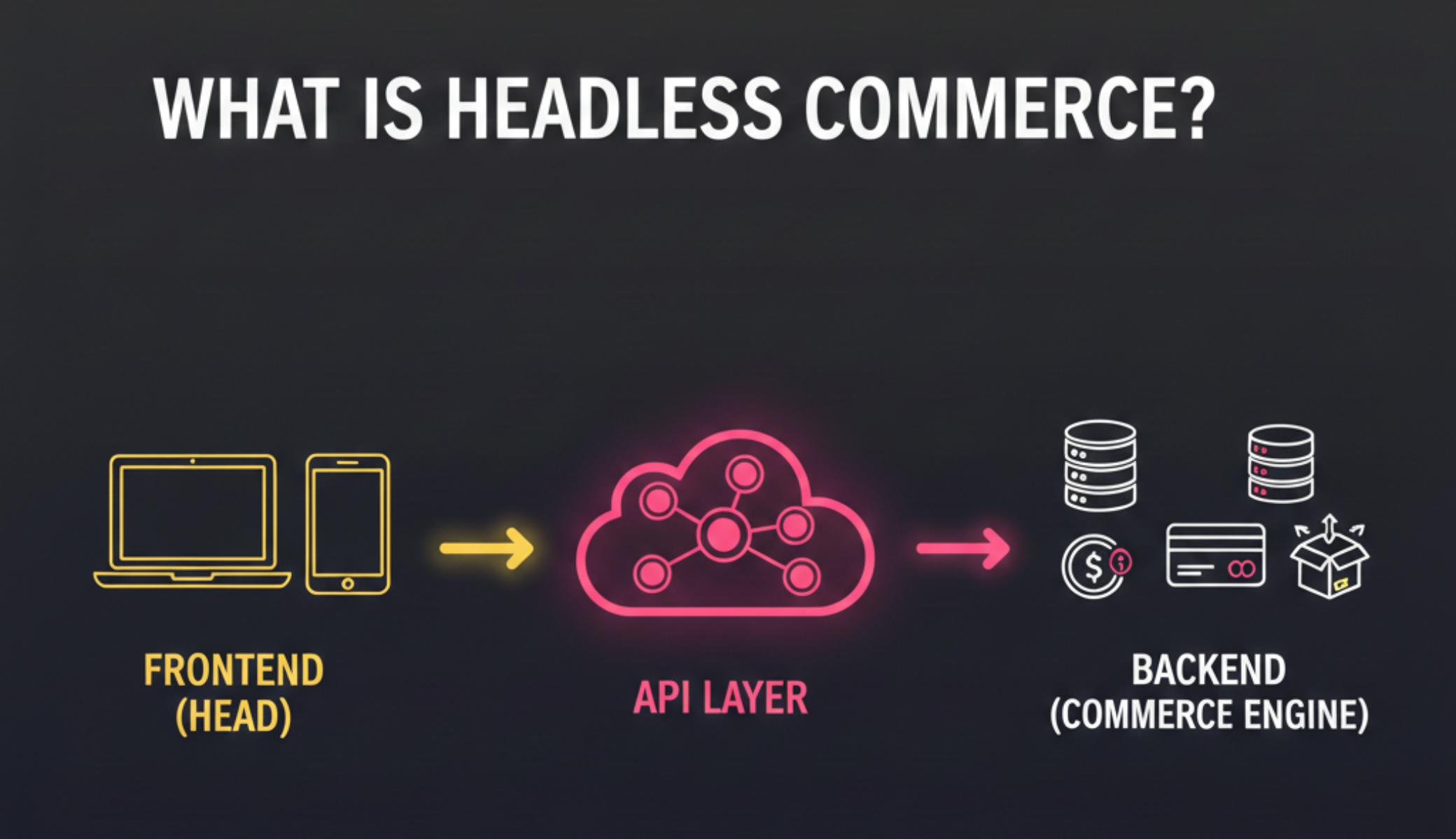 What is Headless Commerce? (Definition, Benefits & How It Works)