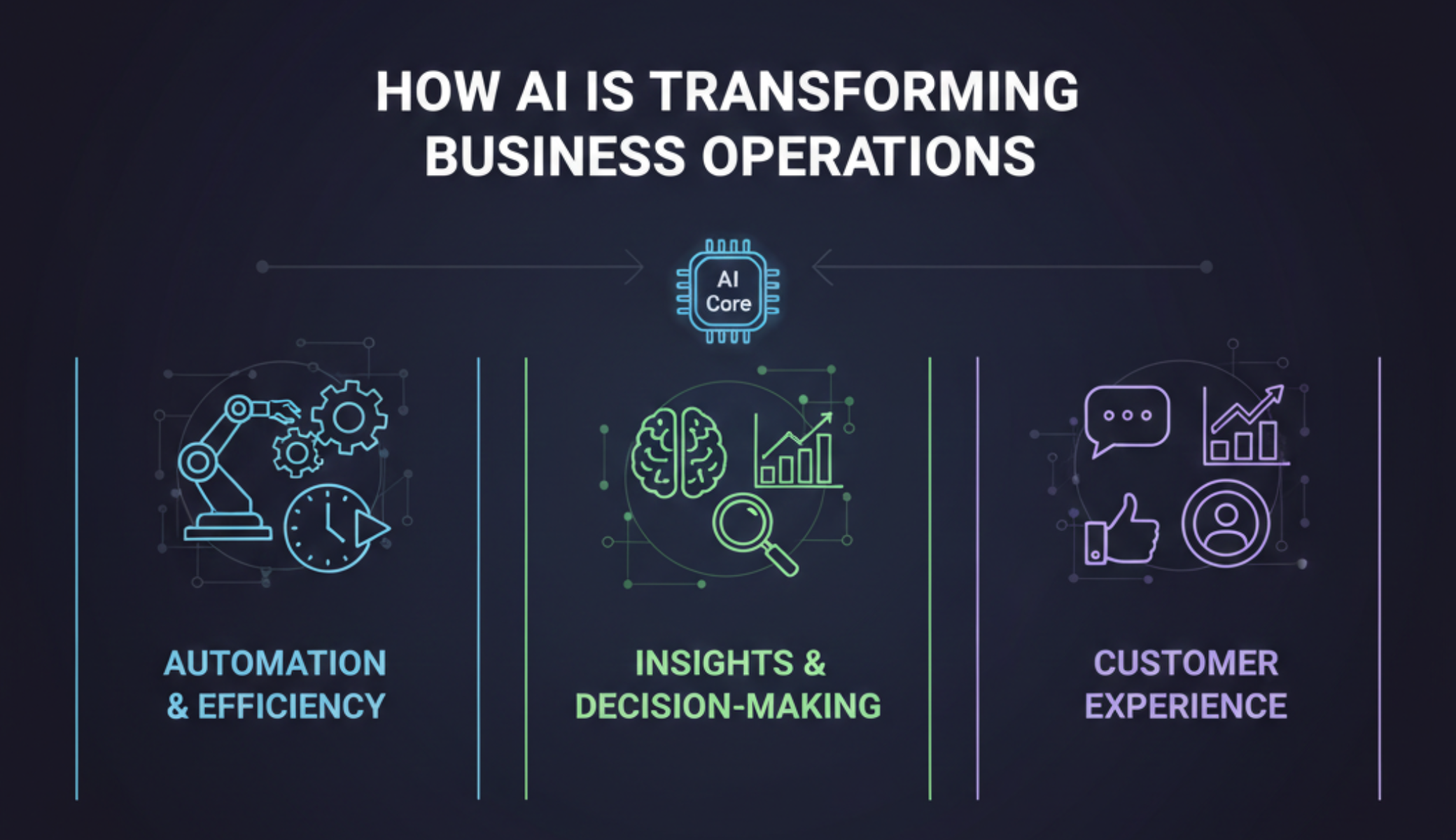 How AI is Transforming Business Operations in 2025 Globally!